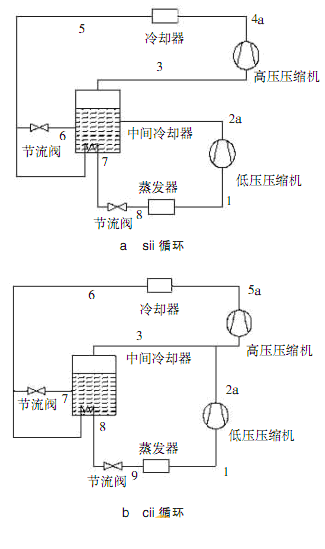 制冷原理与技术_第三节_其他形式的制冷循环