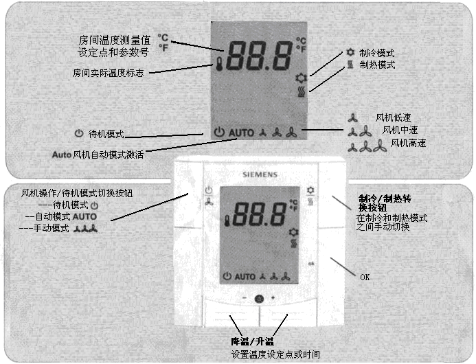 2温控器的界面显示及按钮功能,设置指南,控制参数调整,传感器矫正等七